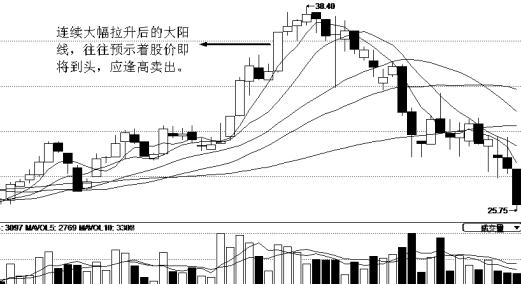 下跌途中光头光脚中阴线后期走势_光头下跌过程中,出现光头大阴线后第二天走势