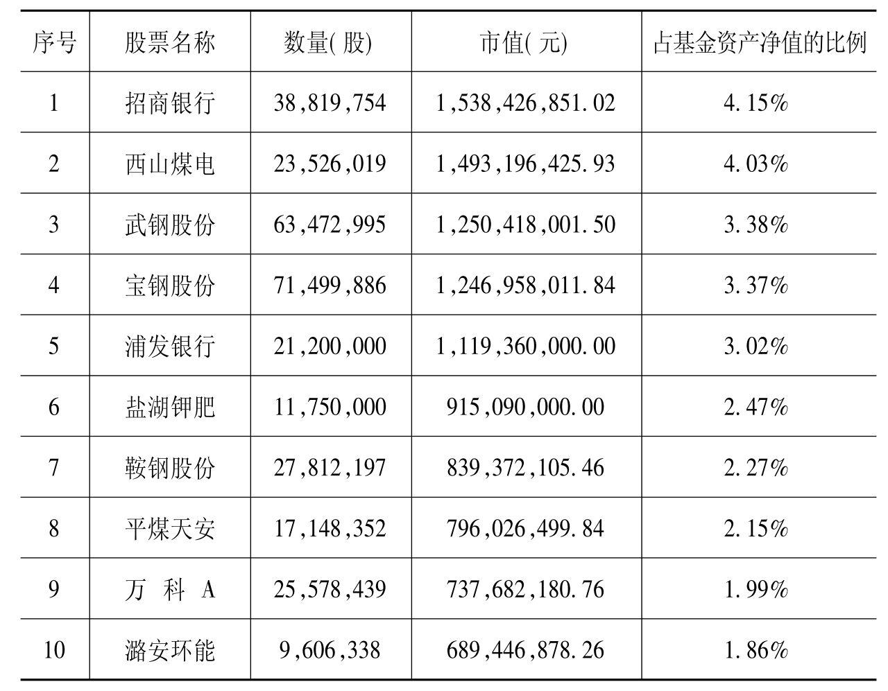 包含易方达高端制造的走势图的词条