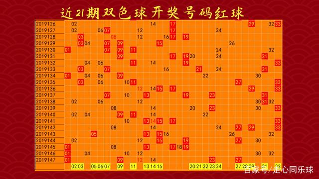 360双色球走势图带连线图所有_360双色球走势图基本图