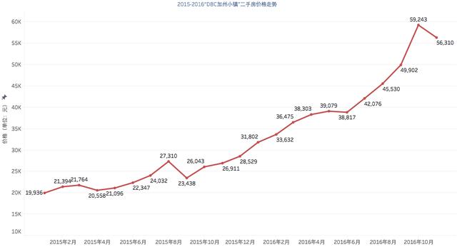 北京房价走势2019_北京房价走势2021房价走势图