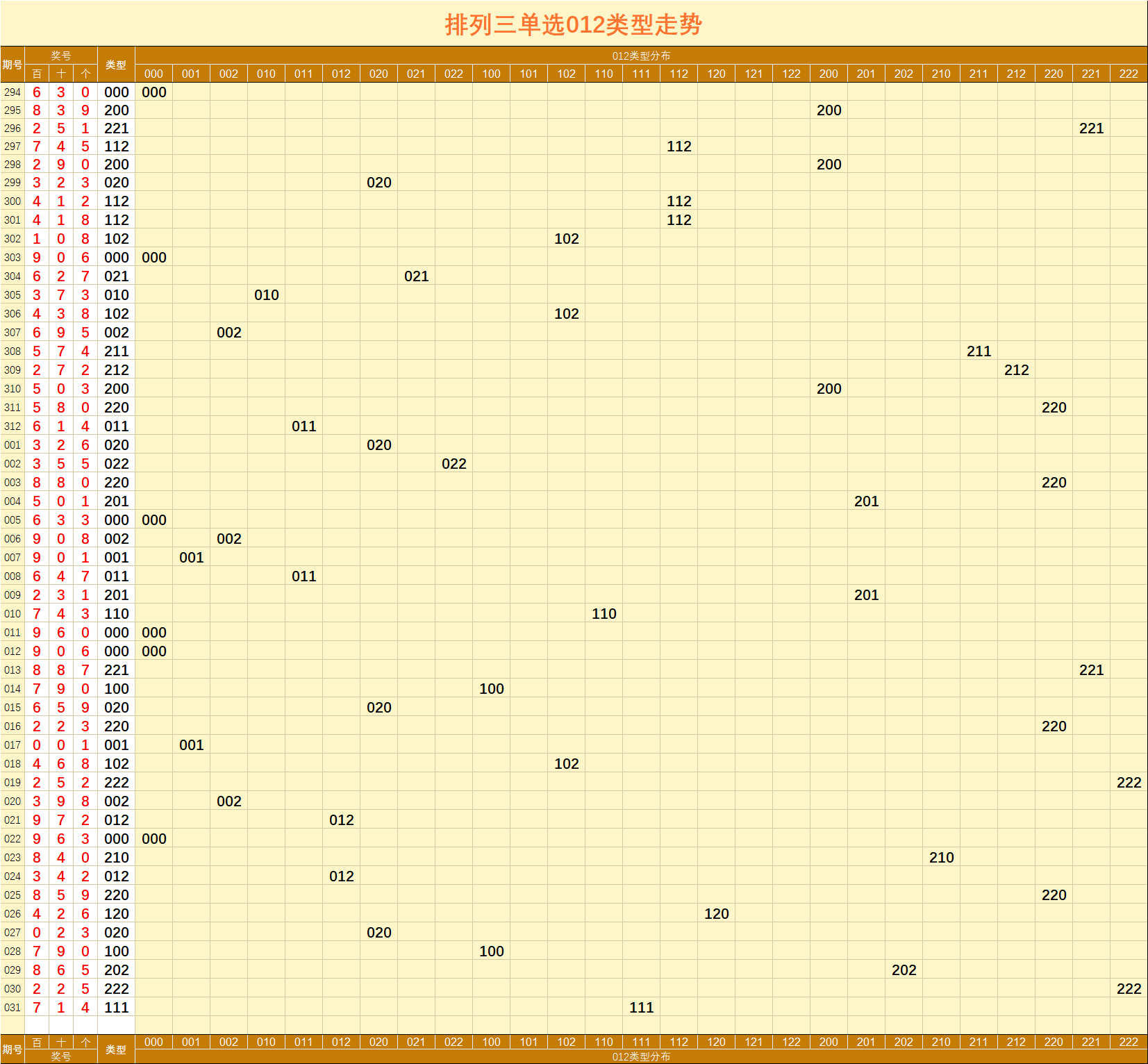 排列三最小数工具图表走势图_排列三最小数走势图工具分析17500