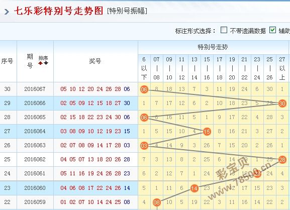 大乐基透基本走势图22038期的简单介绍