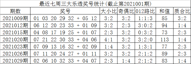 大乐基透基本走势图22038期的简单介绍