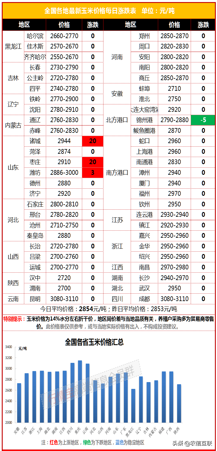 山东省最新粮食价格走势_山东省最新粮食价格走势图表