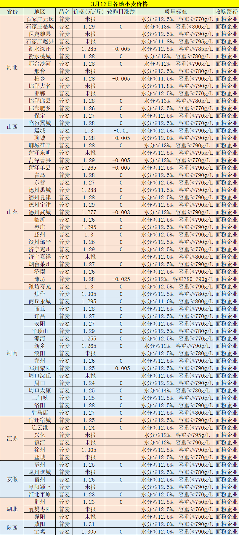 山东省最新粮食价格走势_山东省最新粮食价格走势图表