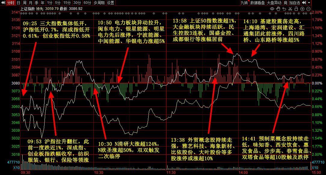 内蒙华电股票行情走势_内蒙华电股票行情走势分析