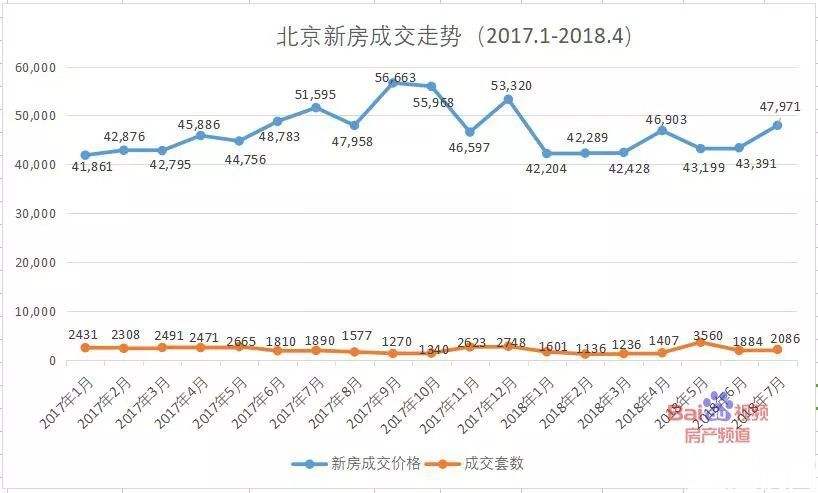 天津市空港新区新房价格未来走势_天津市空港新区新房价格未来走势如何