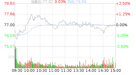 关于海涛股份股票行情走势的信息