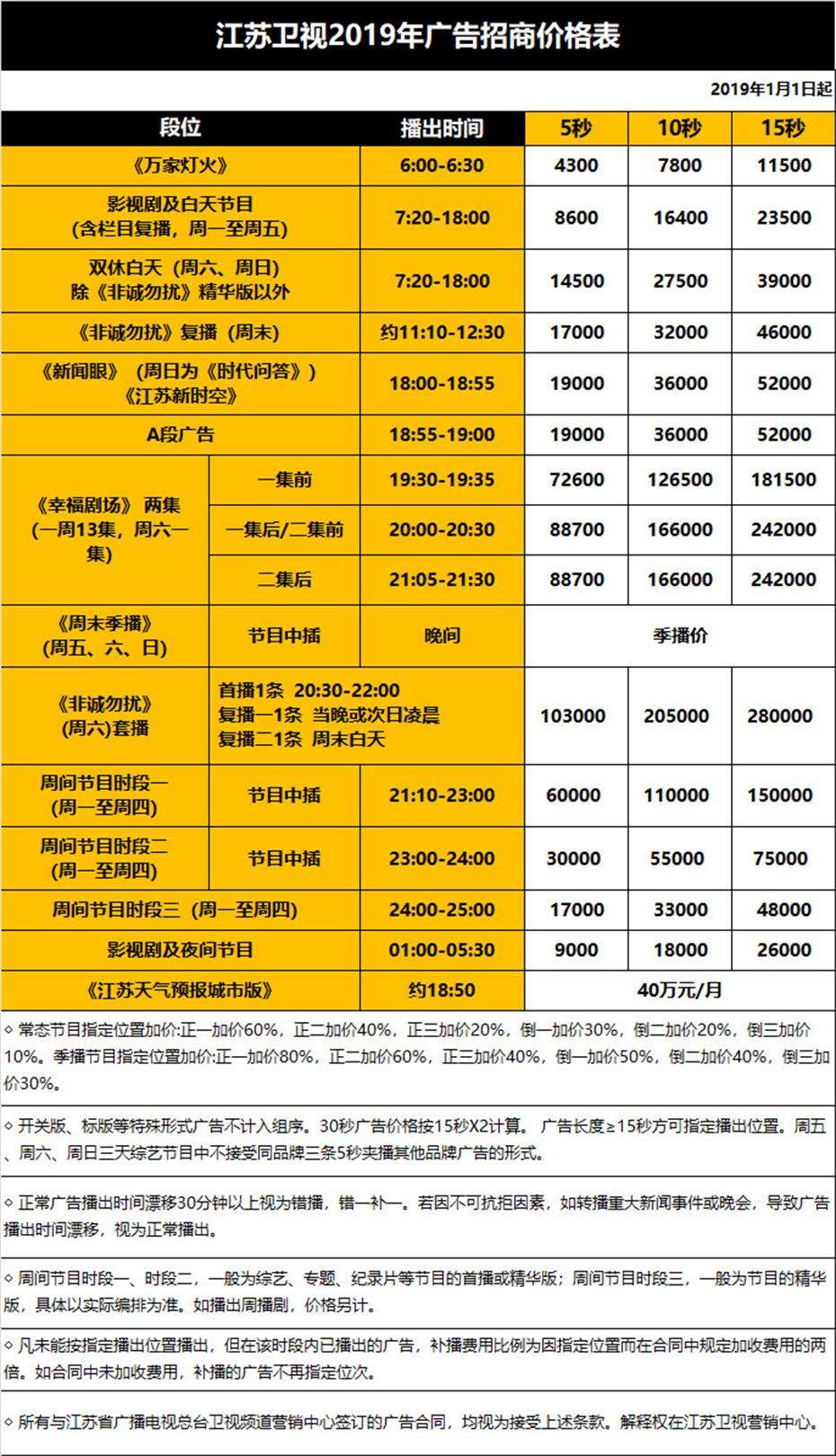 江苏企业广告价格走势_江苏企业广告价格走势图