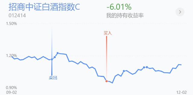 包含013403基金今天走势的词条