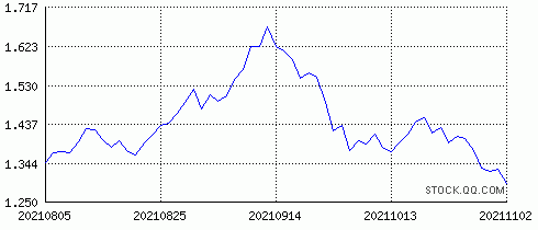 包含013403基金今天走势的词条