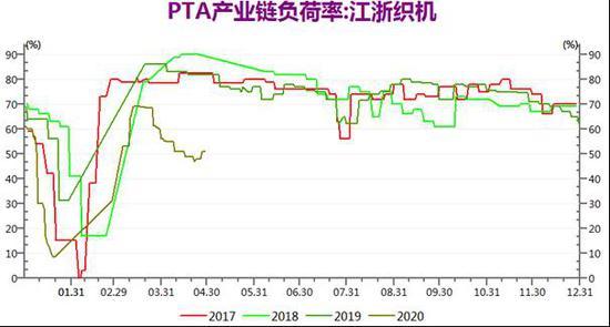 涤纶长纤价格30天行情走势图的简单介绍