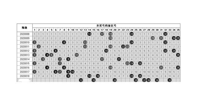 360大了透开奖走势图_360超级大乐透开奖预测走势