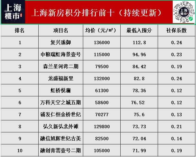 上海21世纪房价走势_上海房价走势图 十年 安居客