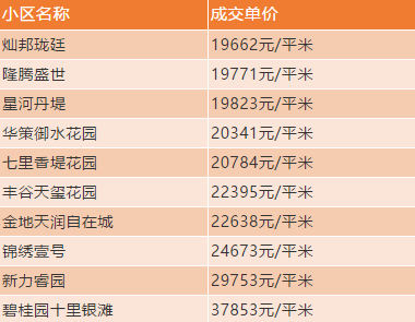 惠阳区房价2021最新价格走势_惠阳区房价2021最新价格走势如何