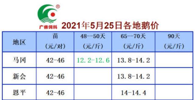 2021鹅价预测走势分析_2021年大鹅价格走势分析