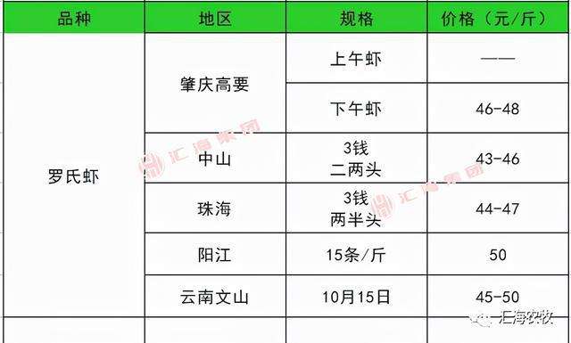 2021鹅价预测走势分析_2021年大鹅价格走势分析