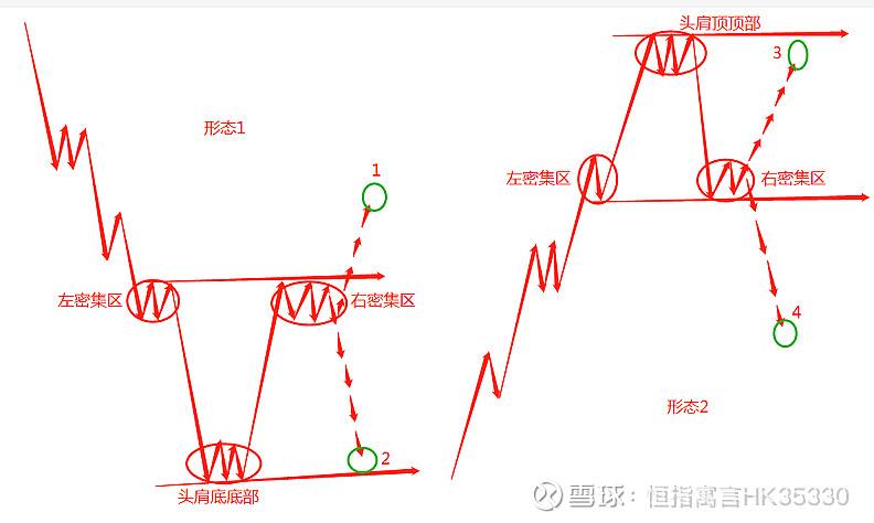 完整头肩顶形态之后的走势_头肩顶的形态特点和分析要点