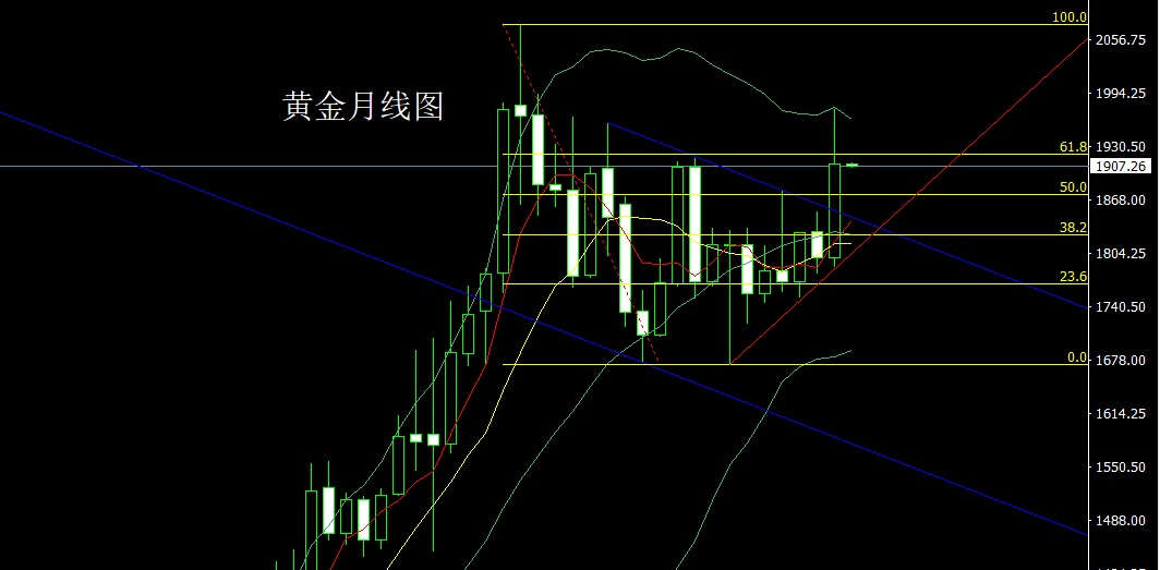 3月1号中金公司的走势的简单介绍