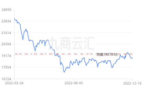 2020年12月铝锭价走势_2020年11月份铝锭价格行情