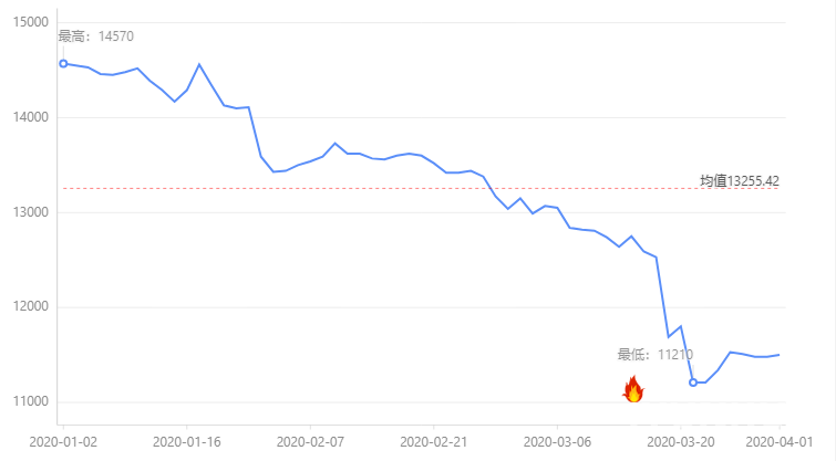 2020年12月铝锭价走势_2020年11月份铝锭价格行情