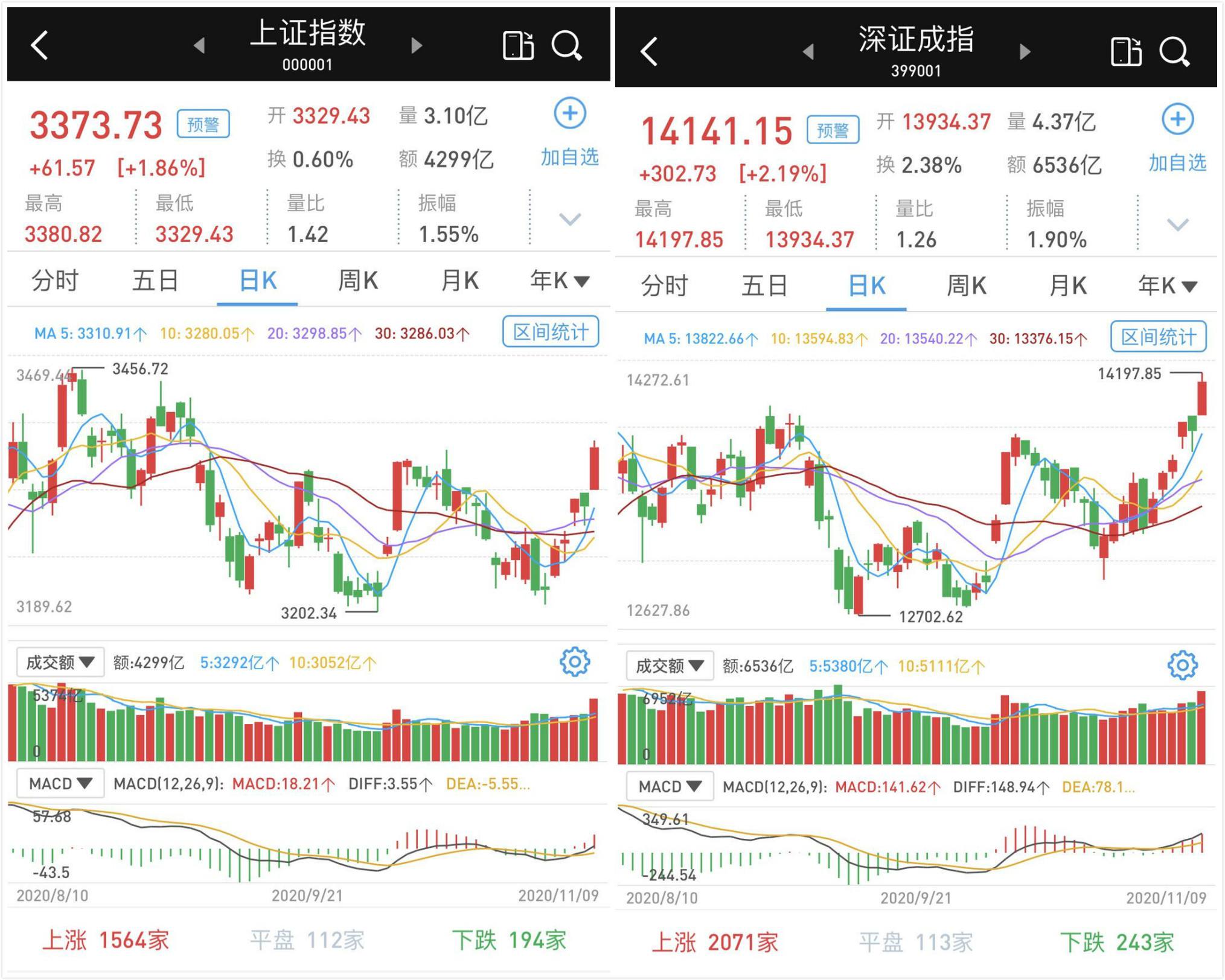 资金流入2亿后市行情走势_资金流出股价上涨第二天走势