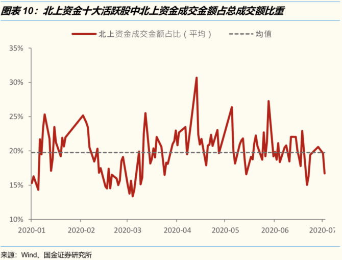 资金流入2亿后市行情走势_资金流出股价上涨第二天走势