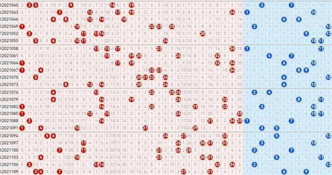 大乐透合值走势图乐彩网_大乐透和值走势图新浪爱彩