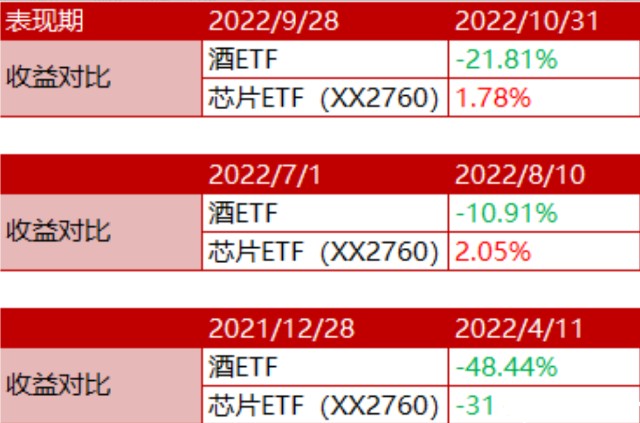 芯片行业会像去年酒的走势么的简单介绍