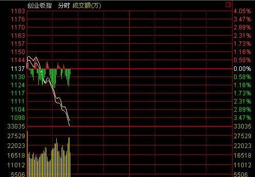 股票走势5m什么意思_股票1m5m是什么意思