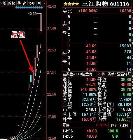 断板反包涨停第二天走势_涨停第二天大跌第三天反包