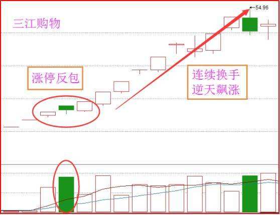 断板反包涨停第二天走势_涨停第二天大跌第三天反包