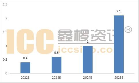 负极材料2022价格走势_负极材料2022价格走势分析