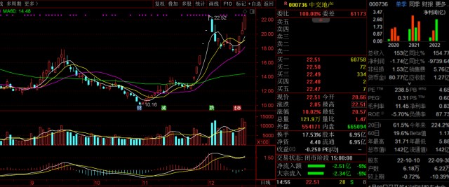 尾盘放量炸板后第二天走势_尾盘集合竞价炸板第二天走势