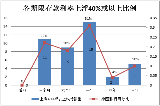 我国存款利率走势图片_银行存款利率历史走势图