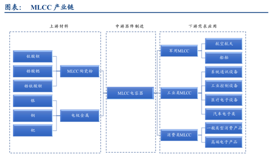 镇海区市场电容价格走势_镇海区市场电容价格走势分析