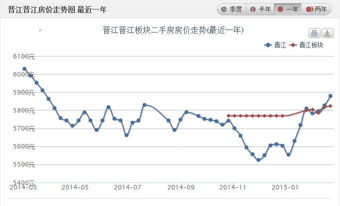 盱眙二手房房价走势图_盱眙二手房房价走势图最新