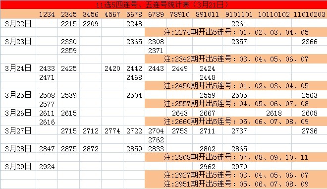 11选五开奖结果今天走势_11选五开奖结果今天走势图app