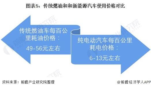 燃油汽车价格走势分析_燃油汽车价格走势分析表