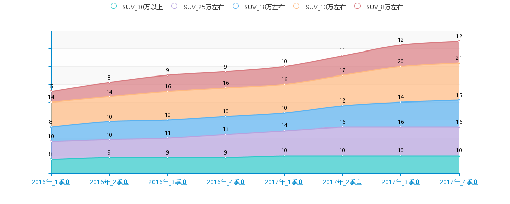 燃油汽车价格走势分析_燃油汽车价格走势分析表