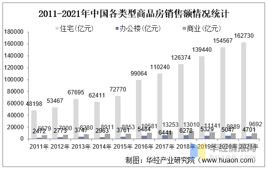 202年房地产发展走势的看法_202年房地产发展走势的看法和建议