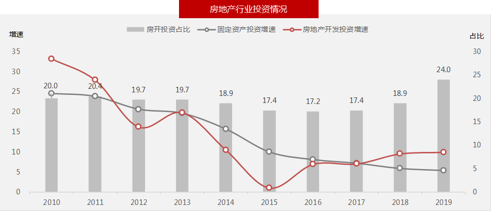 202年房地产发展走势的看法_202年房地产发展走势的看法和建议