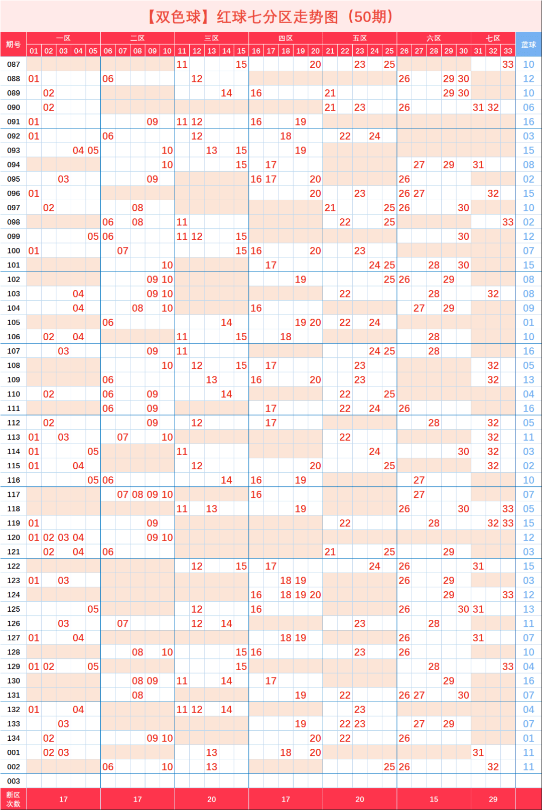 双色球基本近2000走势图_双色球基本走势图表图2000