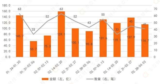 金融科技下周走势分析_金融科技未来的主要趋势