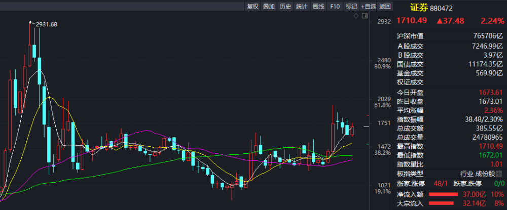 金融科技下周走势分析_金融科技未来的主要趋势