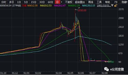 2020年贵州第一季度原油走势_2020年贵州第一季度原油走势图