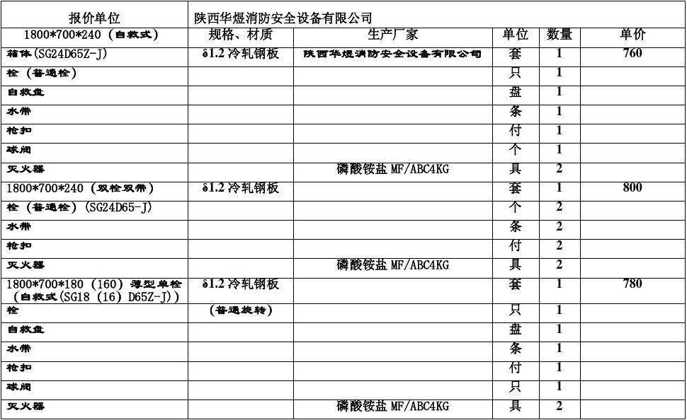 吉林消防设备价格走势_吉林消防设备价格走势最新