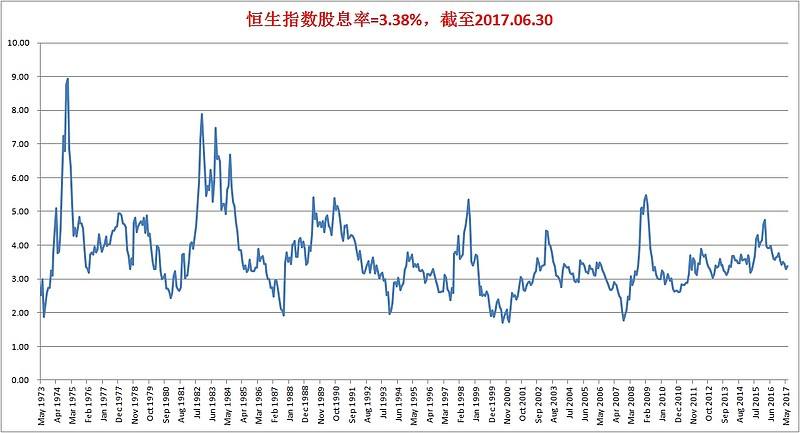 香港国企指数2008年走势_香港国企指数2008年走势如何