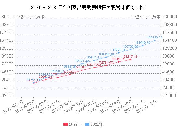 2022年1月优全国房价走势图_楼市最新消息2022年房价走势