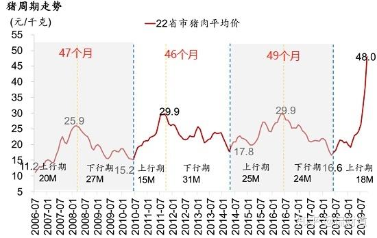 石家庄生猪价格走势图_河北省石家庄市生猪价格